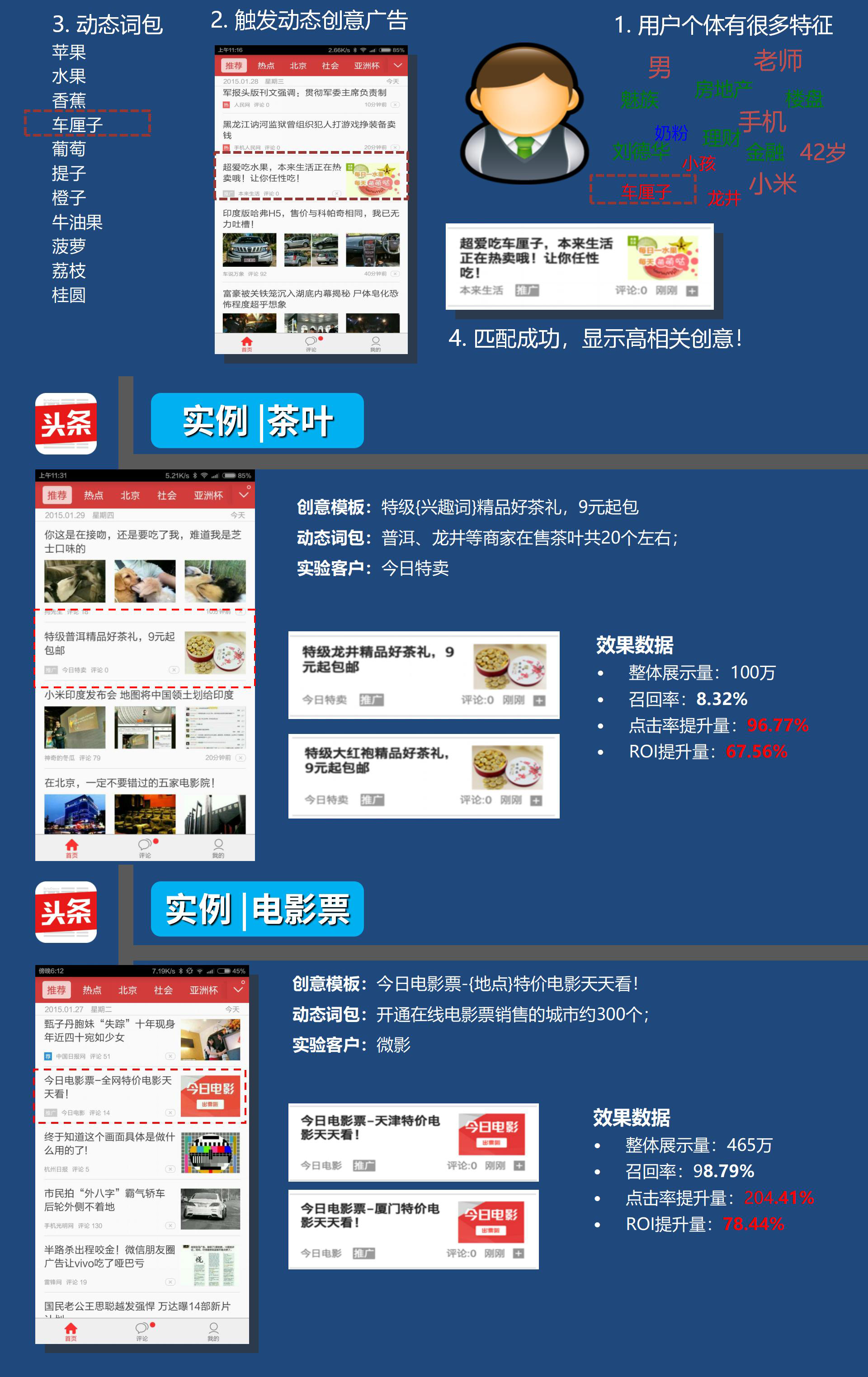 头条生态推广套餐